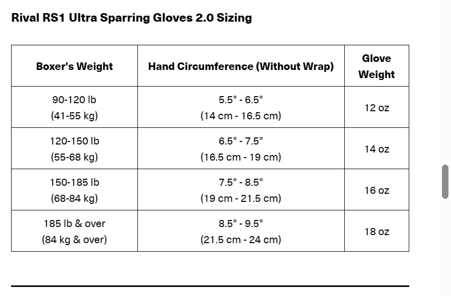 Sarung tinju RIVAL RS1 ULTRA SPARRING GLOVES 2.0 / Boxing Gloves